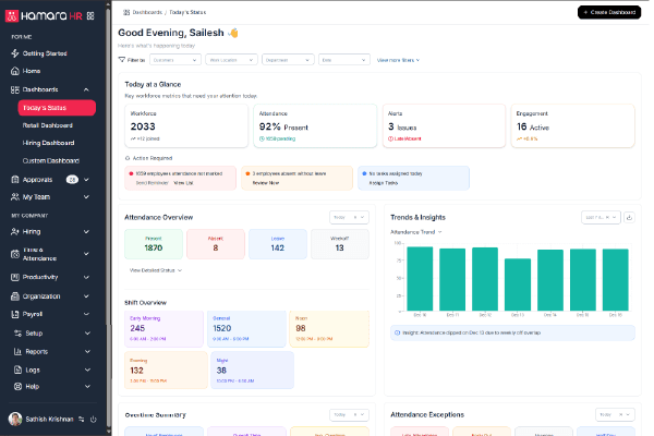 Hamara HRMS dashboard