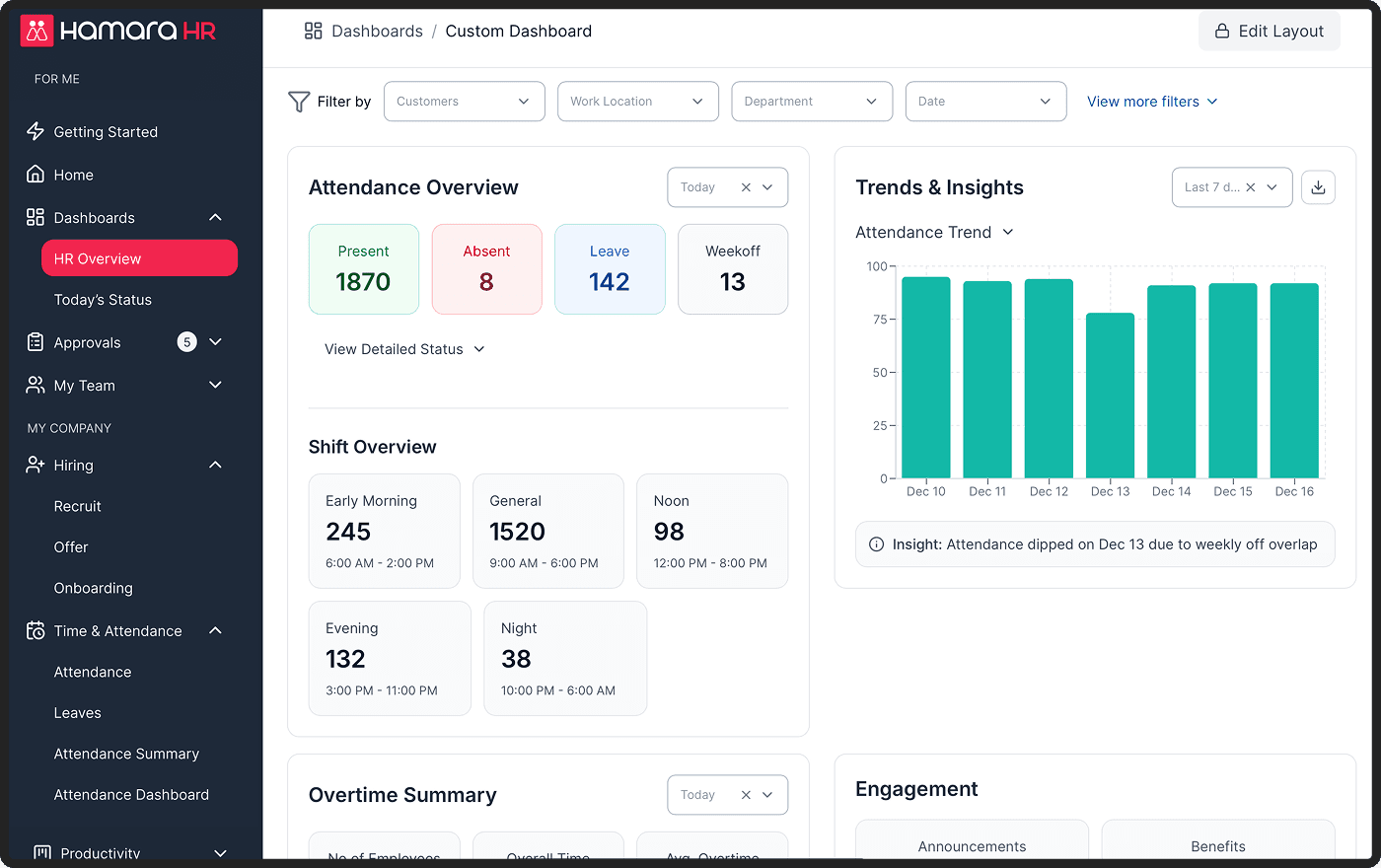 Data Analytics and Reporting
